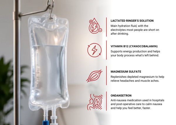 Medical infographic explaining the key ingredients used in IV hydration therapy and their benefits for dehydration recovery.